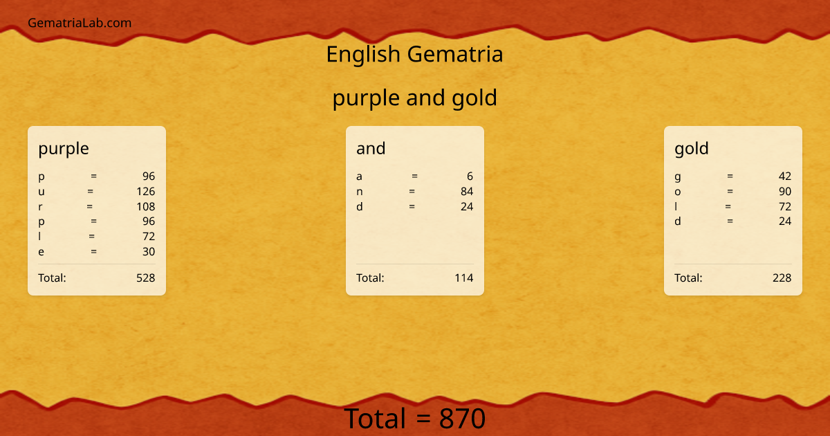purple and gold in english Gematria
